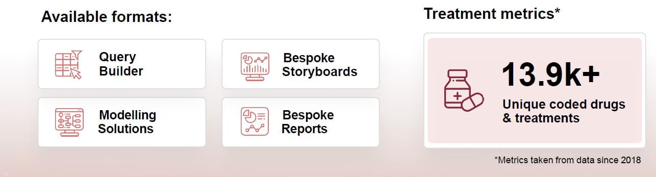 available formats and treatment metrics